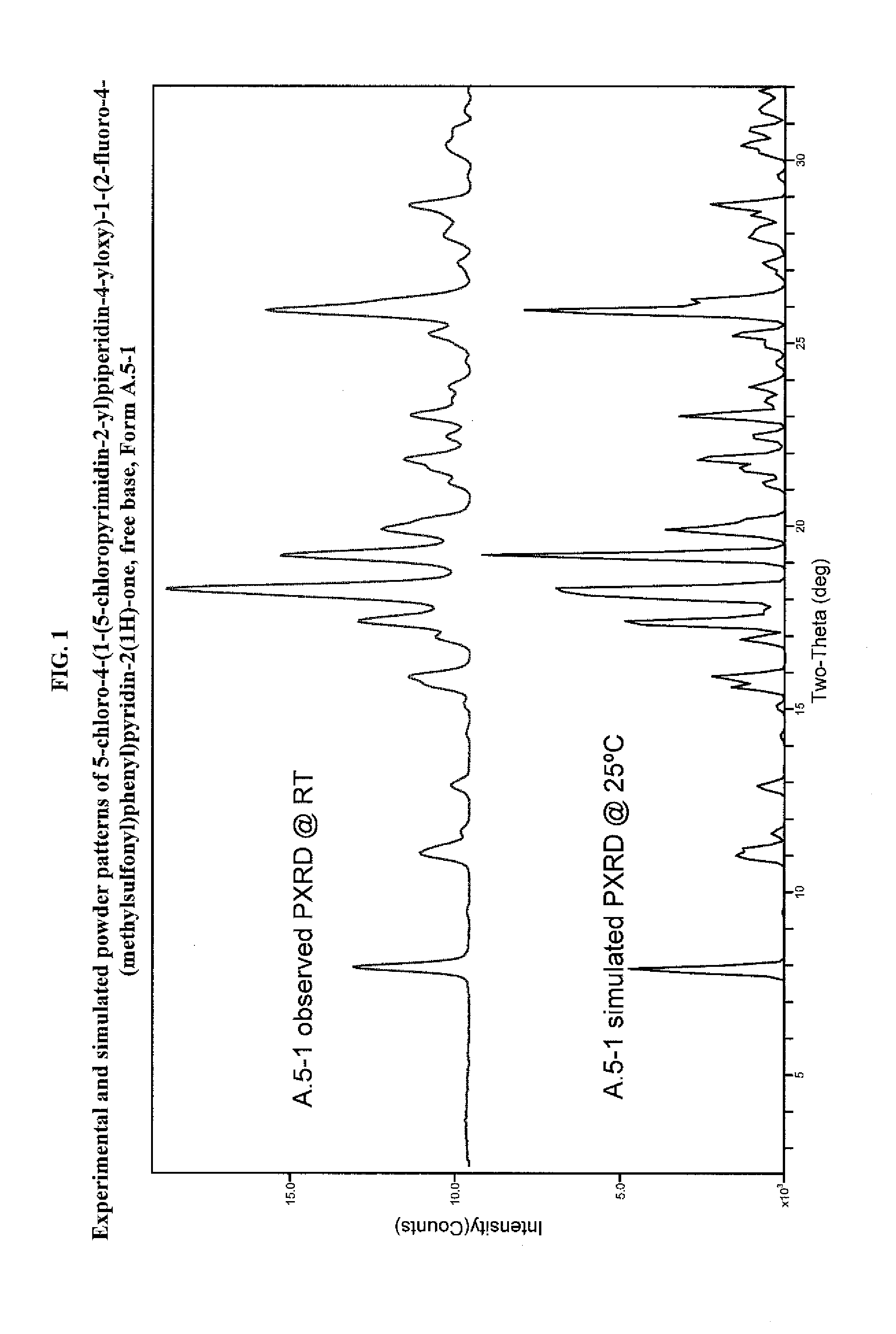 Pyrimidinylpiperidinyloxypyridinone analogues as gpr119 modulators
