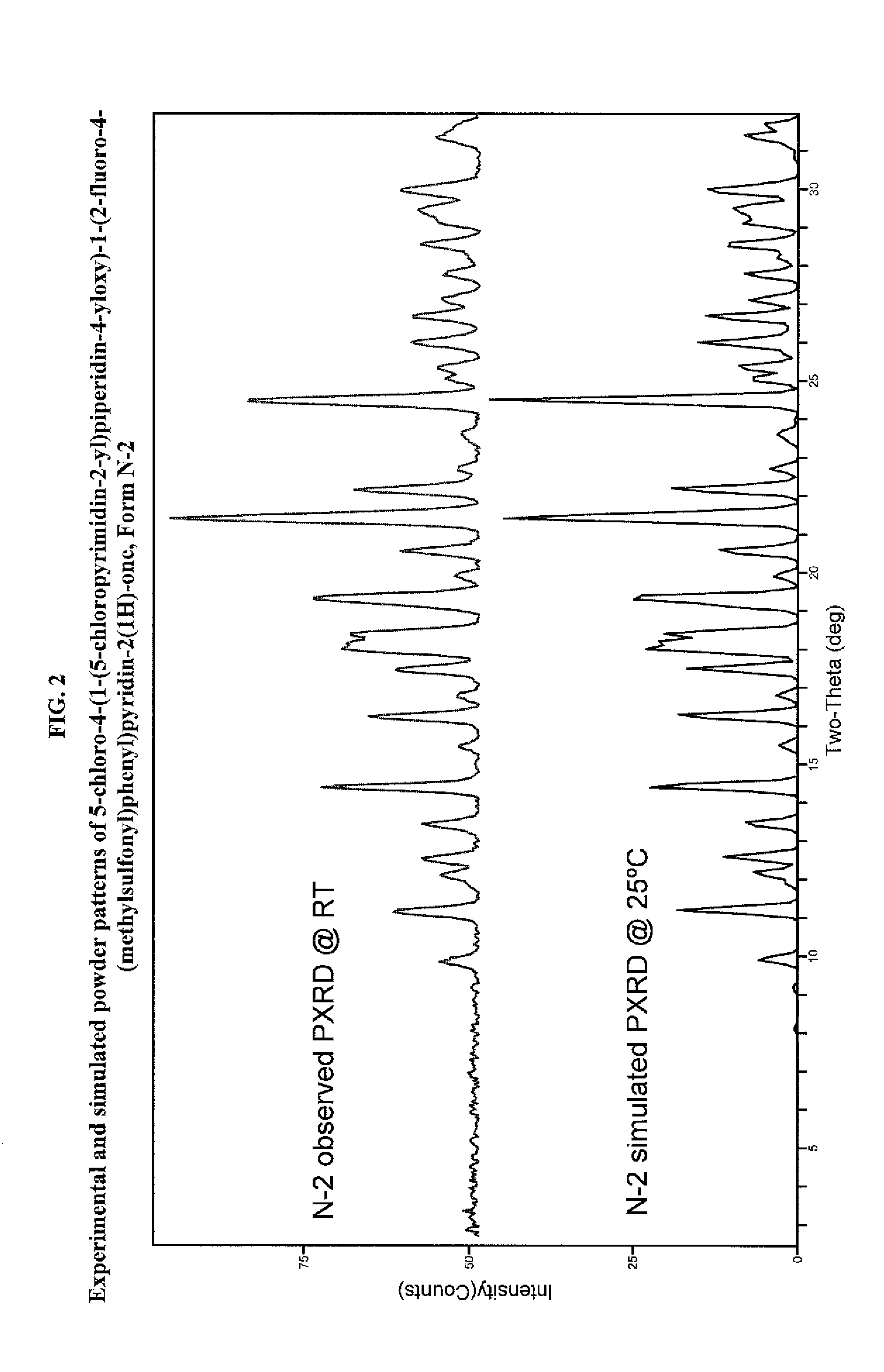 Pyrimidinylpiperidinyloxypyridinone analogues as gpr119 modulators