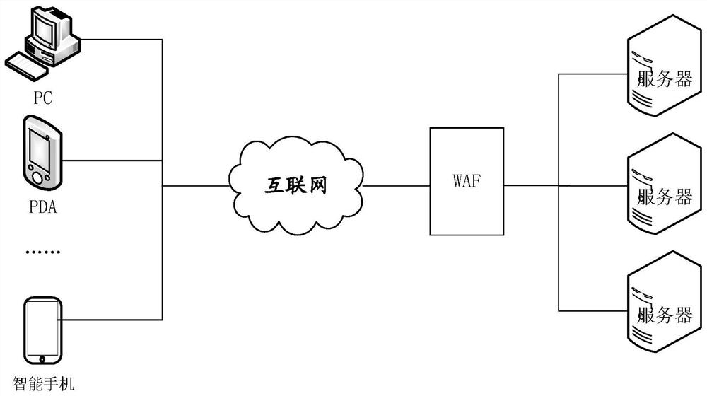 Parameter configuration method and device for waf brute force cracking protection, waf system