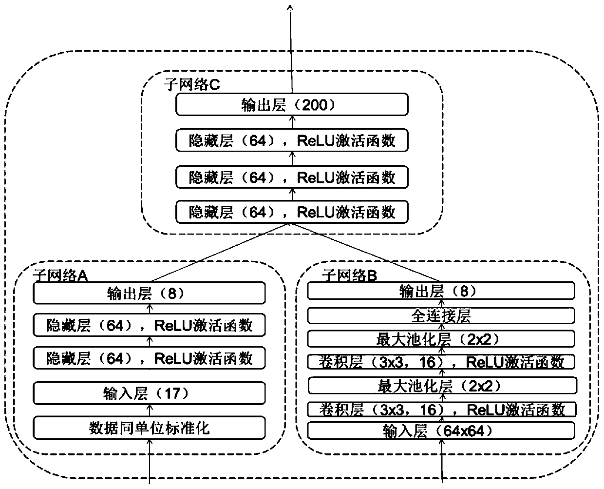 Auxiliary perception method and system based on sensory substitution