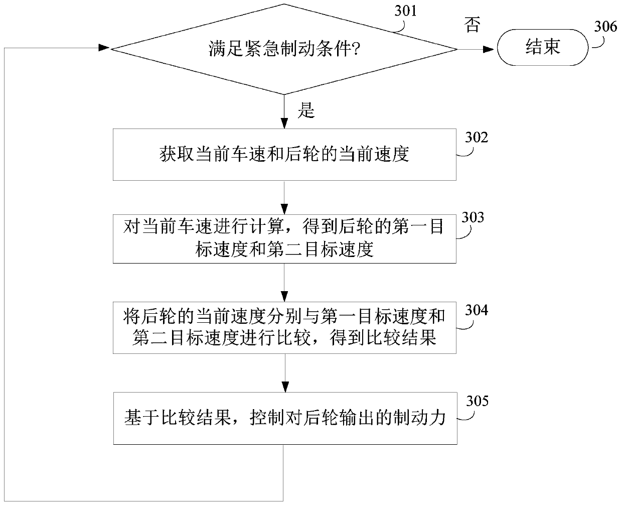 Automobile braking method, device, braking system and storage medium