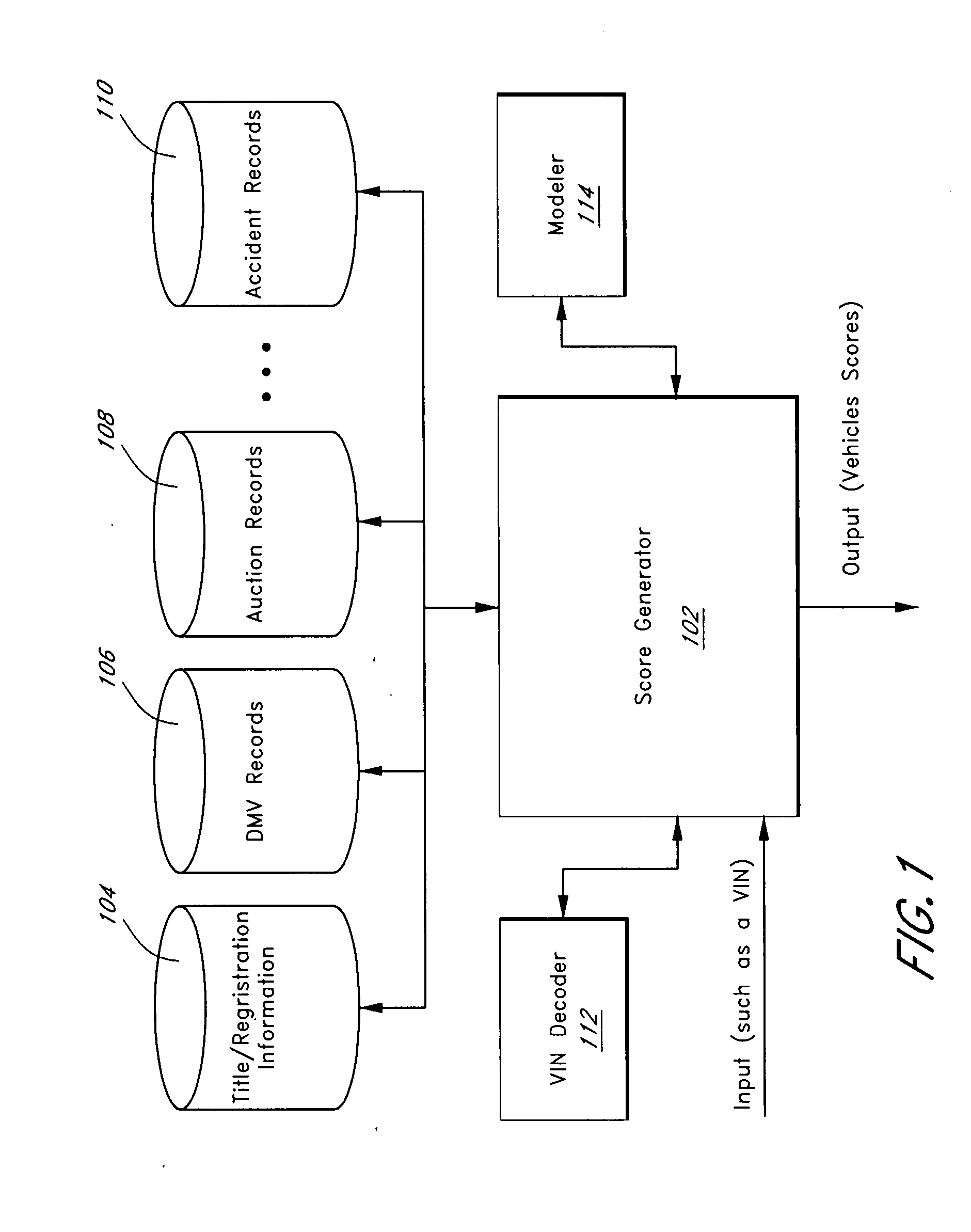 System and method for providing a score for a used vehicle
