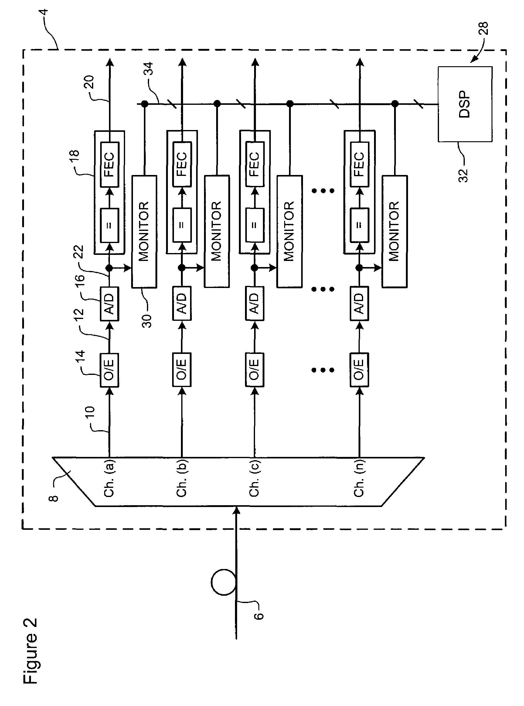 Digital performance monitoring for an optical communications system