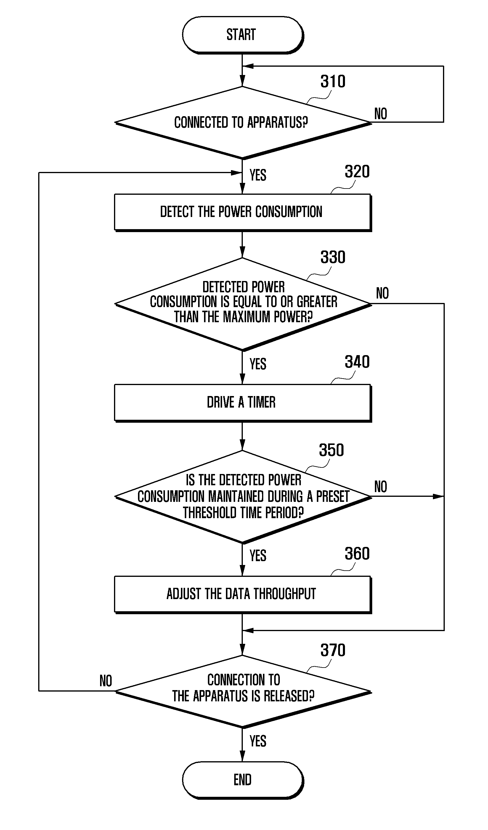 Universal serial bus dongle and method of controlling power thereof