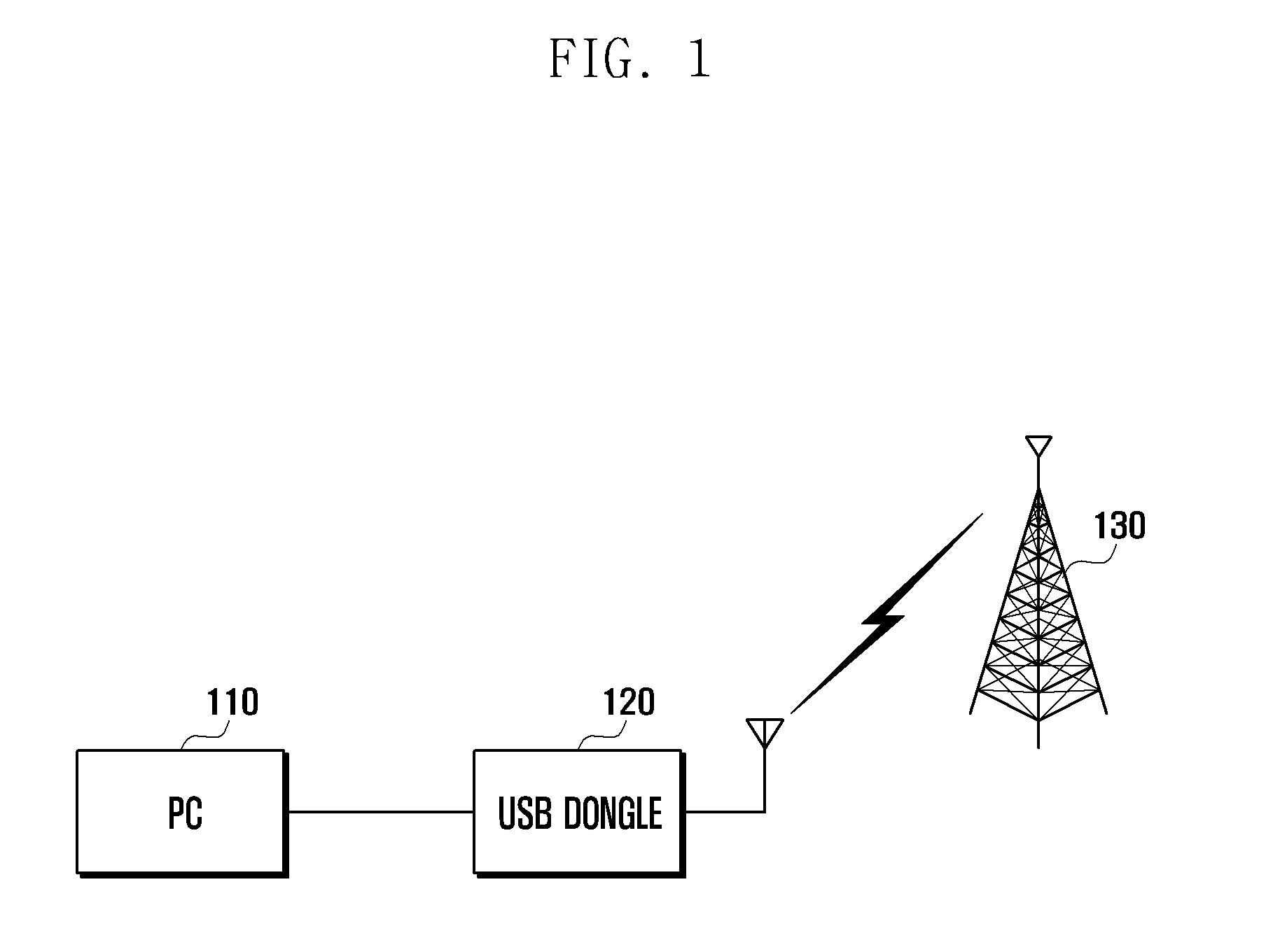 Universal serial bus dongle and method of controlling power thereof