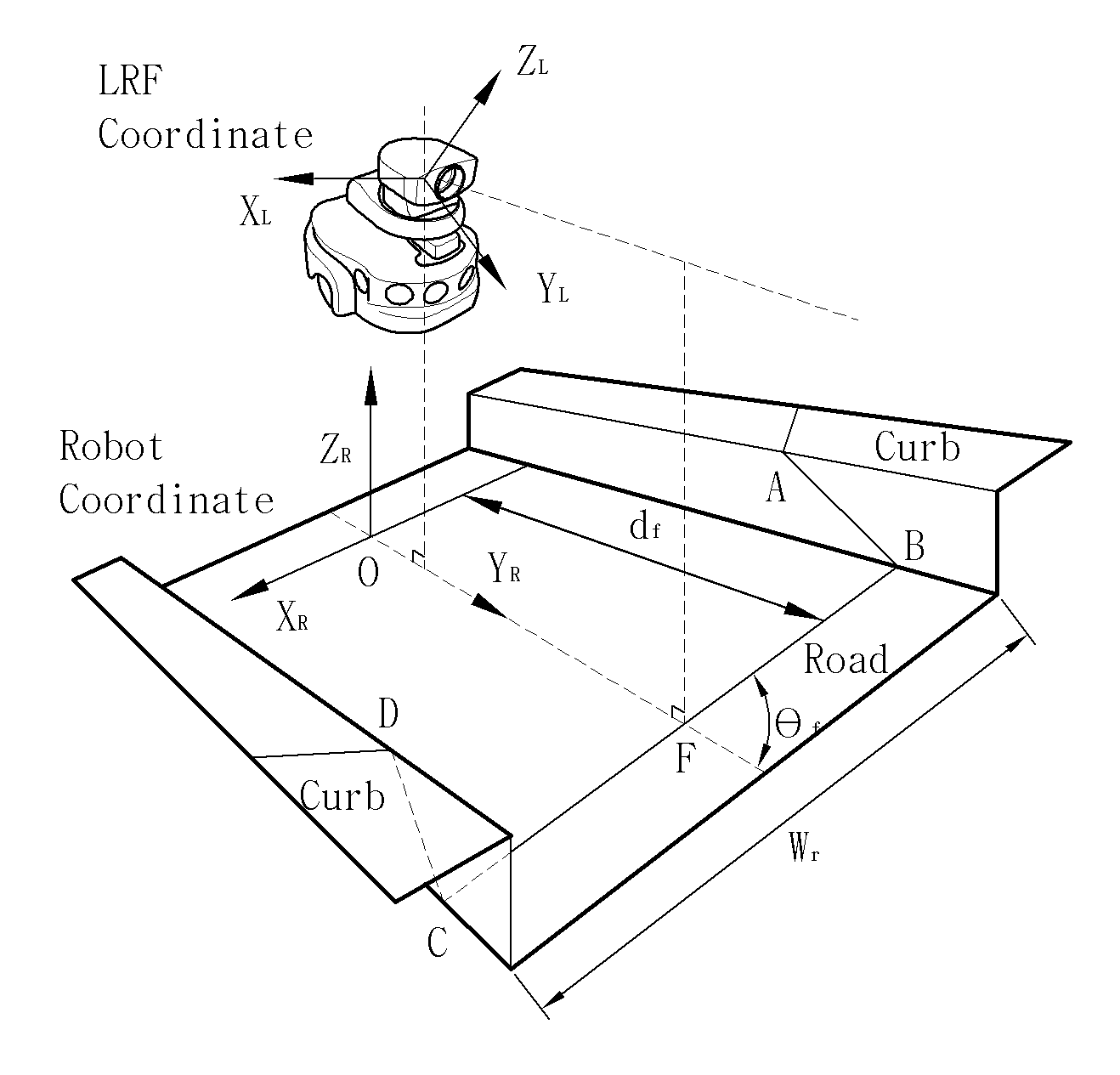 Method for extracting curb of road using laser range finder and method for localizing of mobile robot using curb informaiton of road
