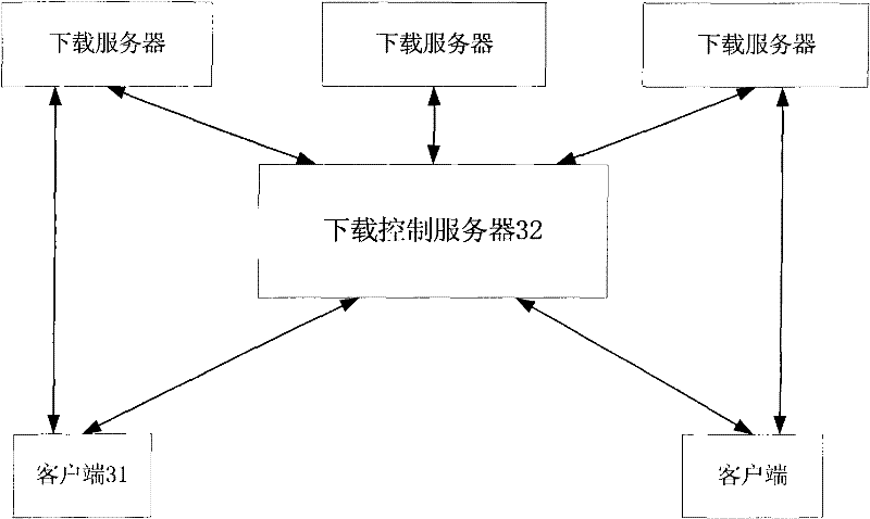 Method, device and system for supporting large quantity of concurrent downloading