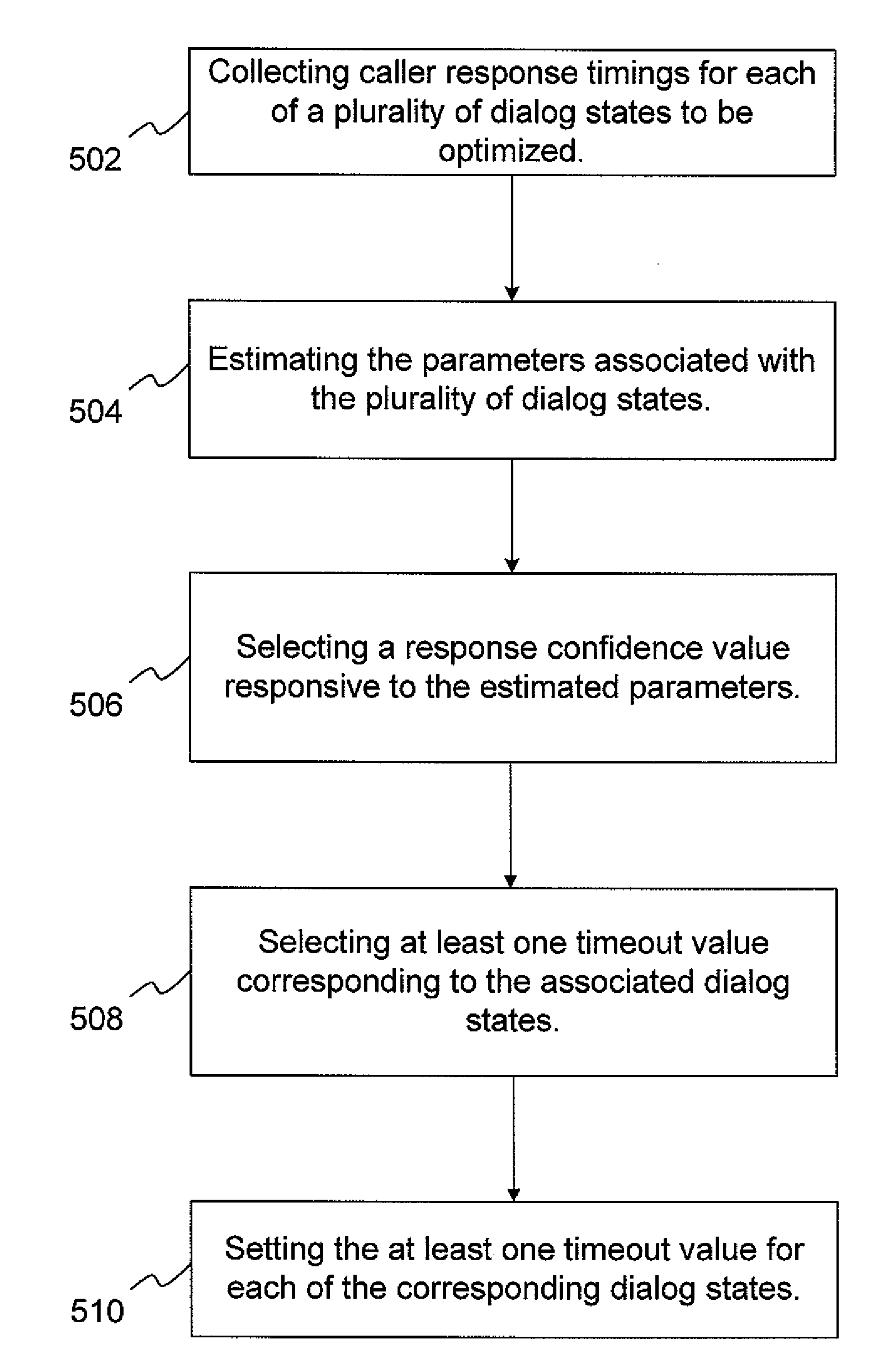Method and apparatus of estimating optimum dialog state timeout settings in a spoken dialog system