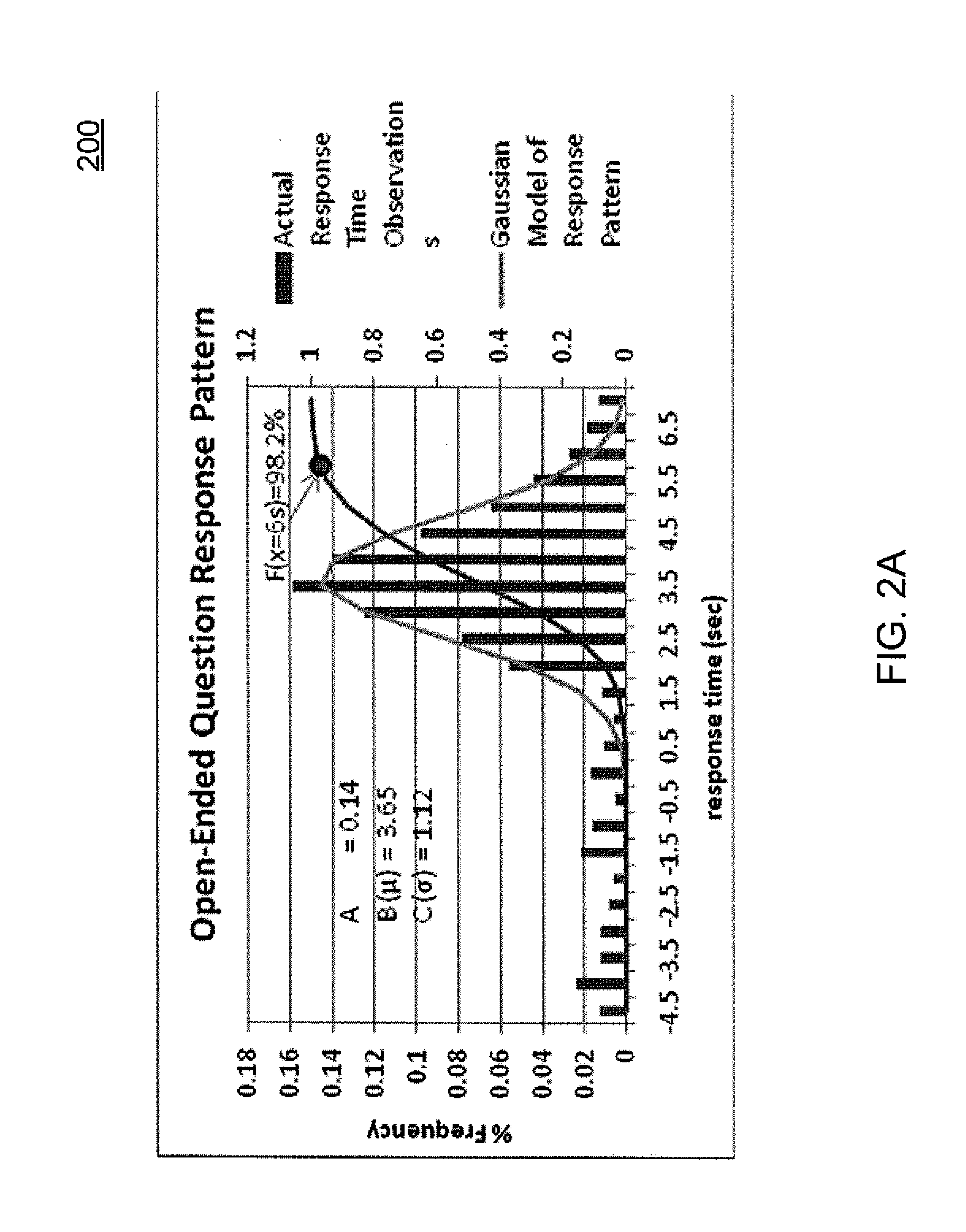 Method and apparatus of estimating optimum dialog state timeout settings in a spoken dialog system