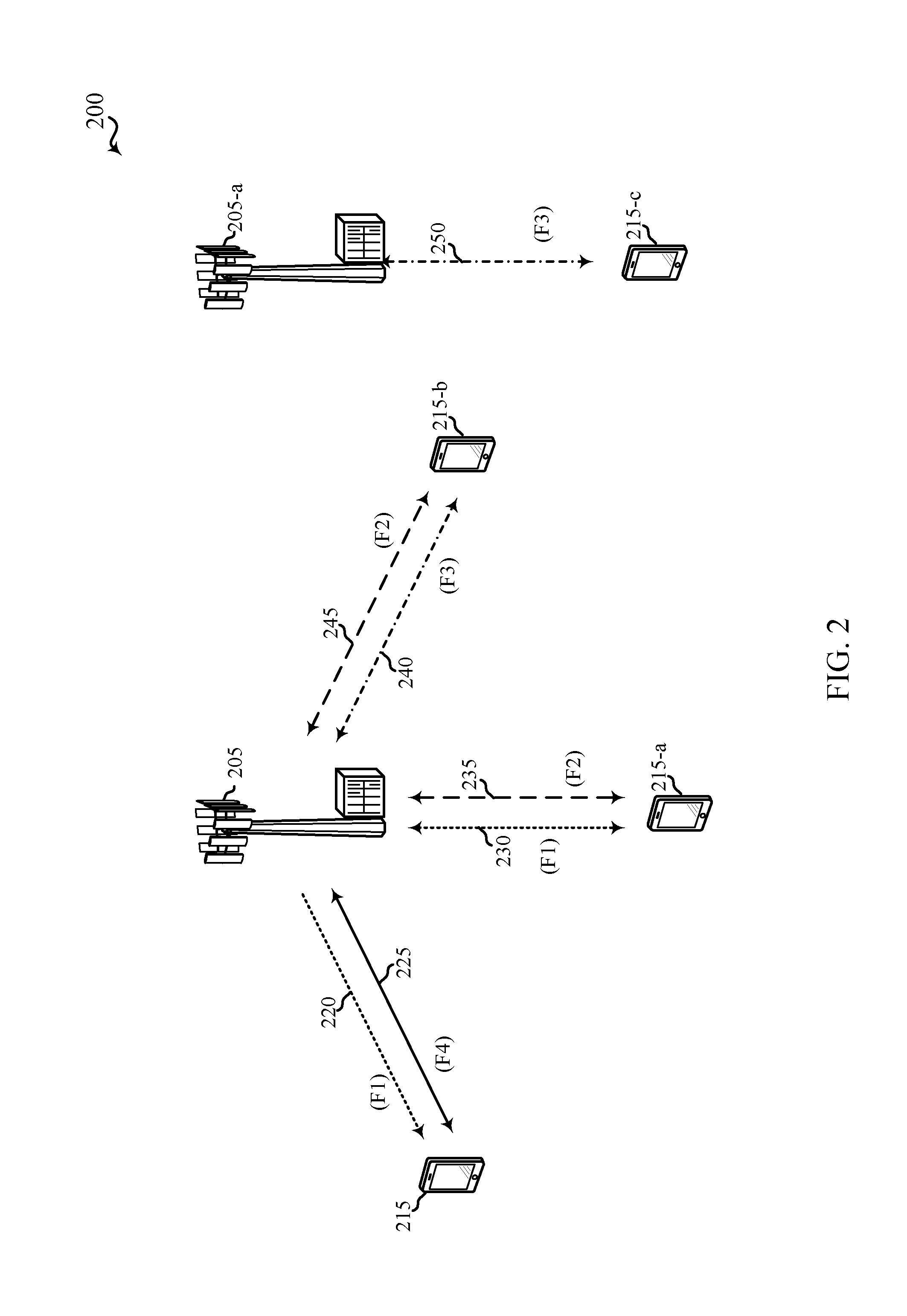 Techniques for reserving a channel of a radio frequency spectrum
