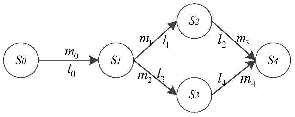 Case generation method for semi-legalized fuzz test of network protocol based on finite-state machine