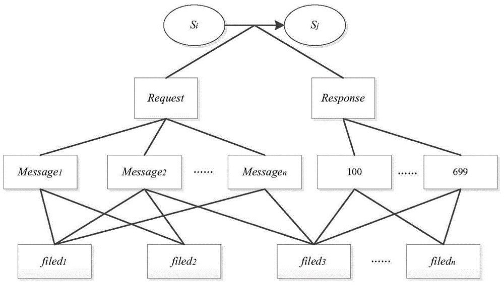 Case generation method for semi-legalized fuzz test of network protocol based on finite-state machine