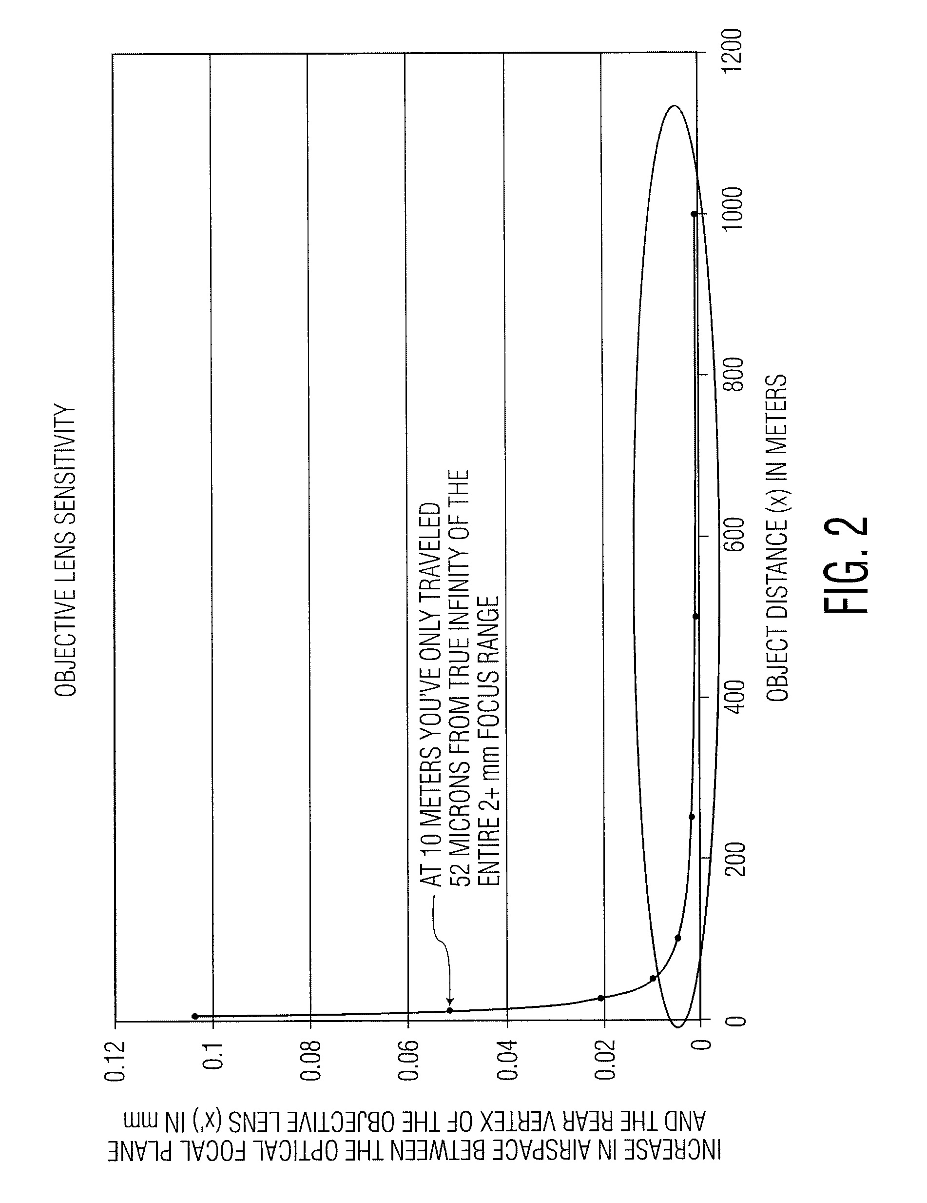 Backlash reducing device for an objective lens assembly