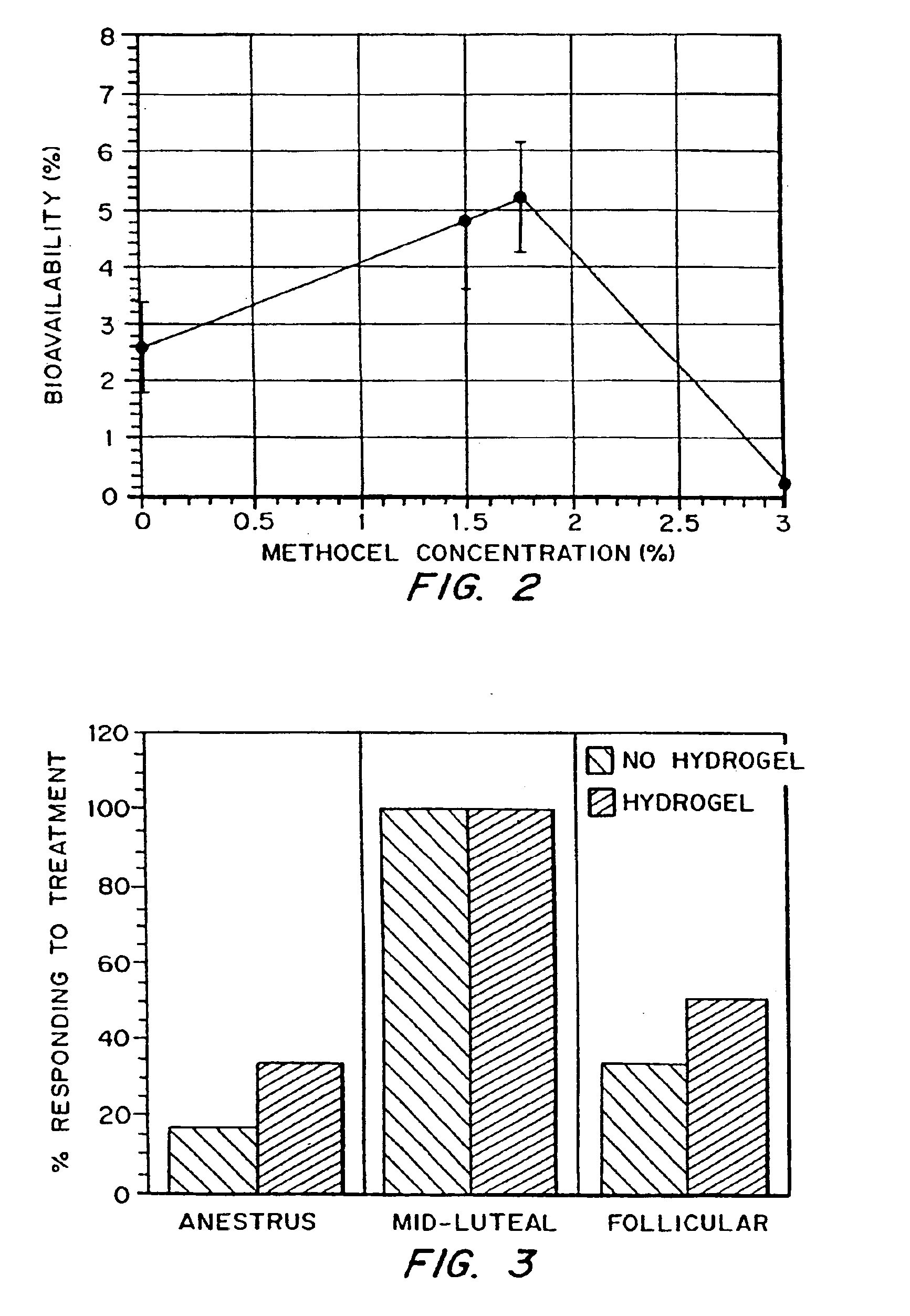 Compositions and methods for enhancing receptor-mediated cellular internalization
