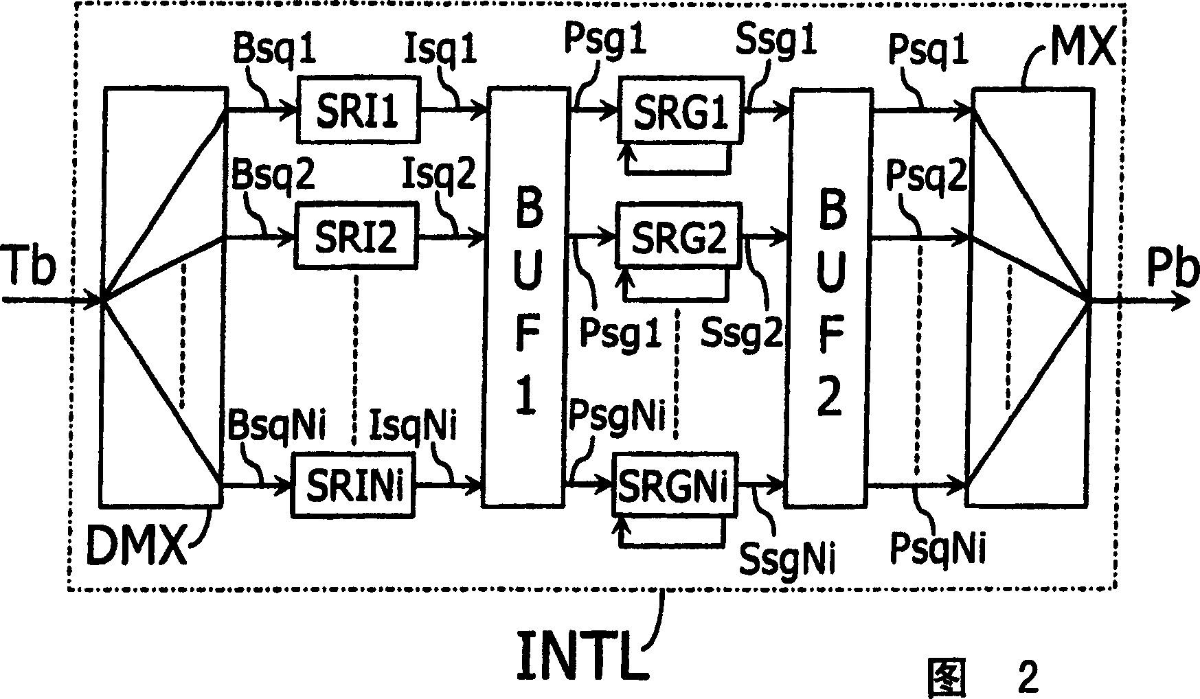 Method for transmitting uniformly distributed data in a mimo telecommunication system