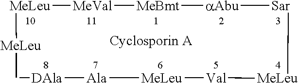 Cyclosporin derivatives wherein the mebmt sidechain has been cyclized
