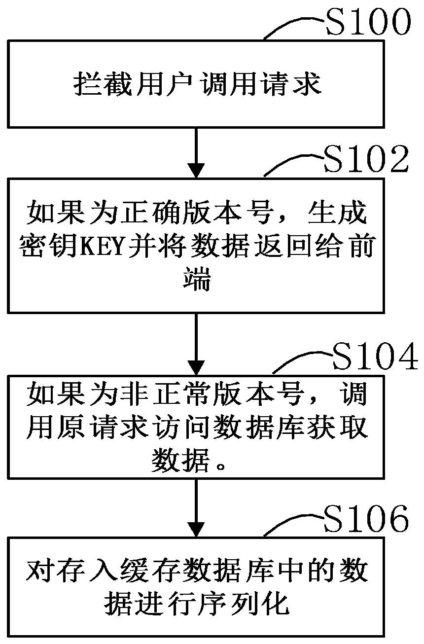 Multi-entry data caching method and storage medium