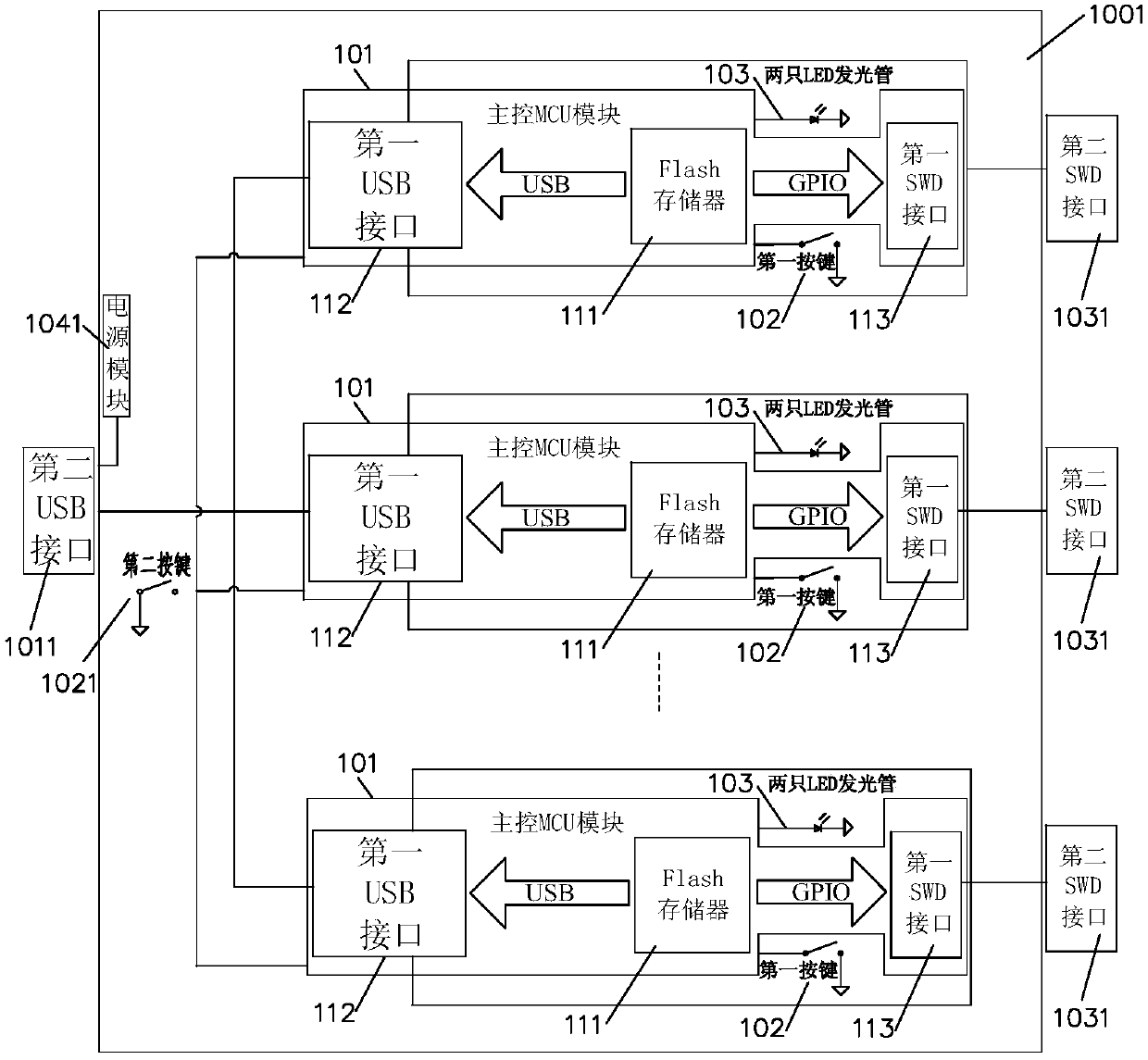 A scalable modular multi-channel off-line programmer