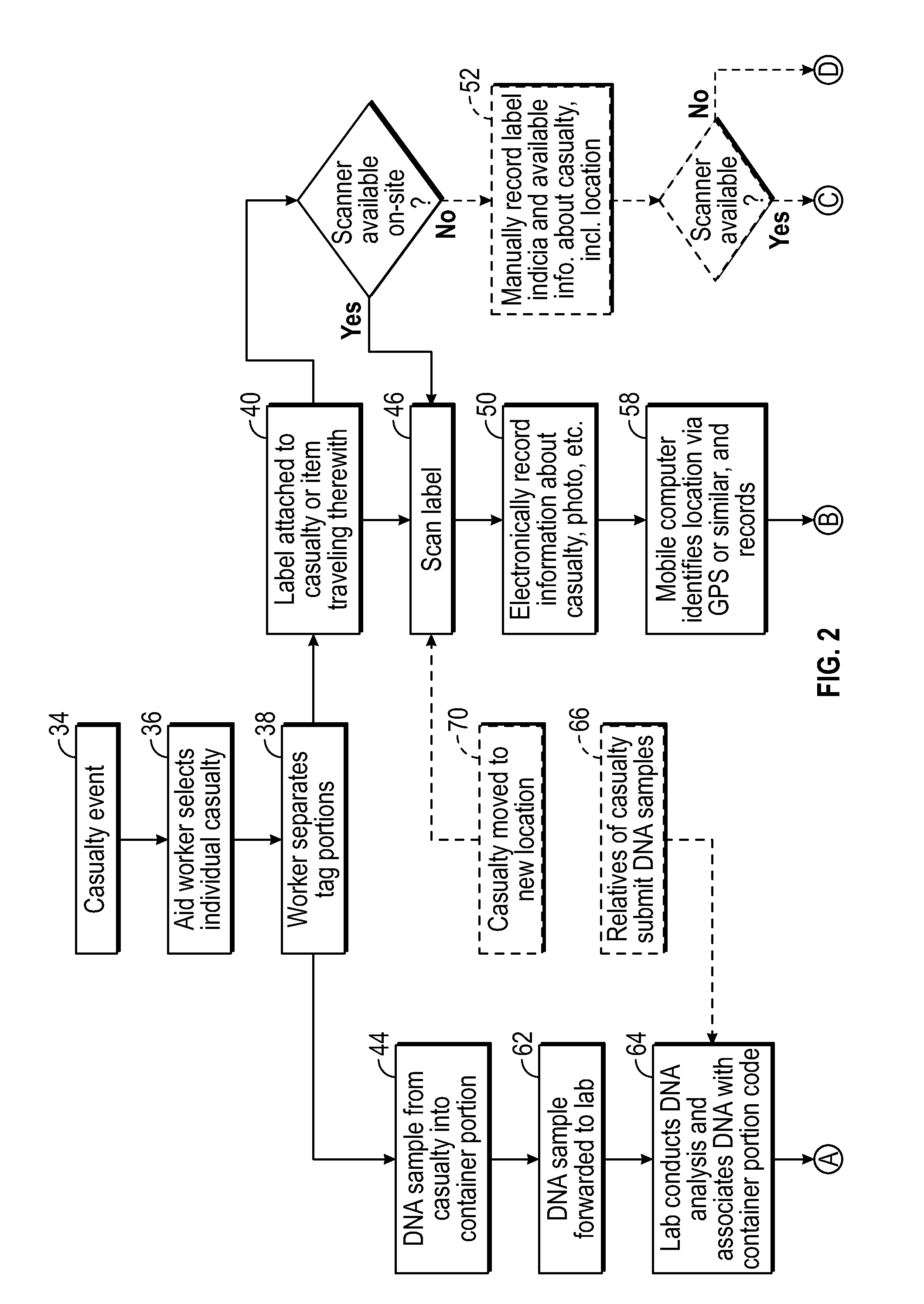 Body tracking and identification system and method