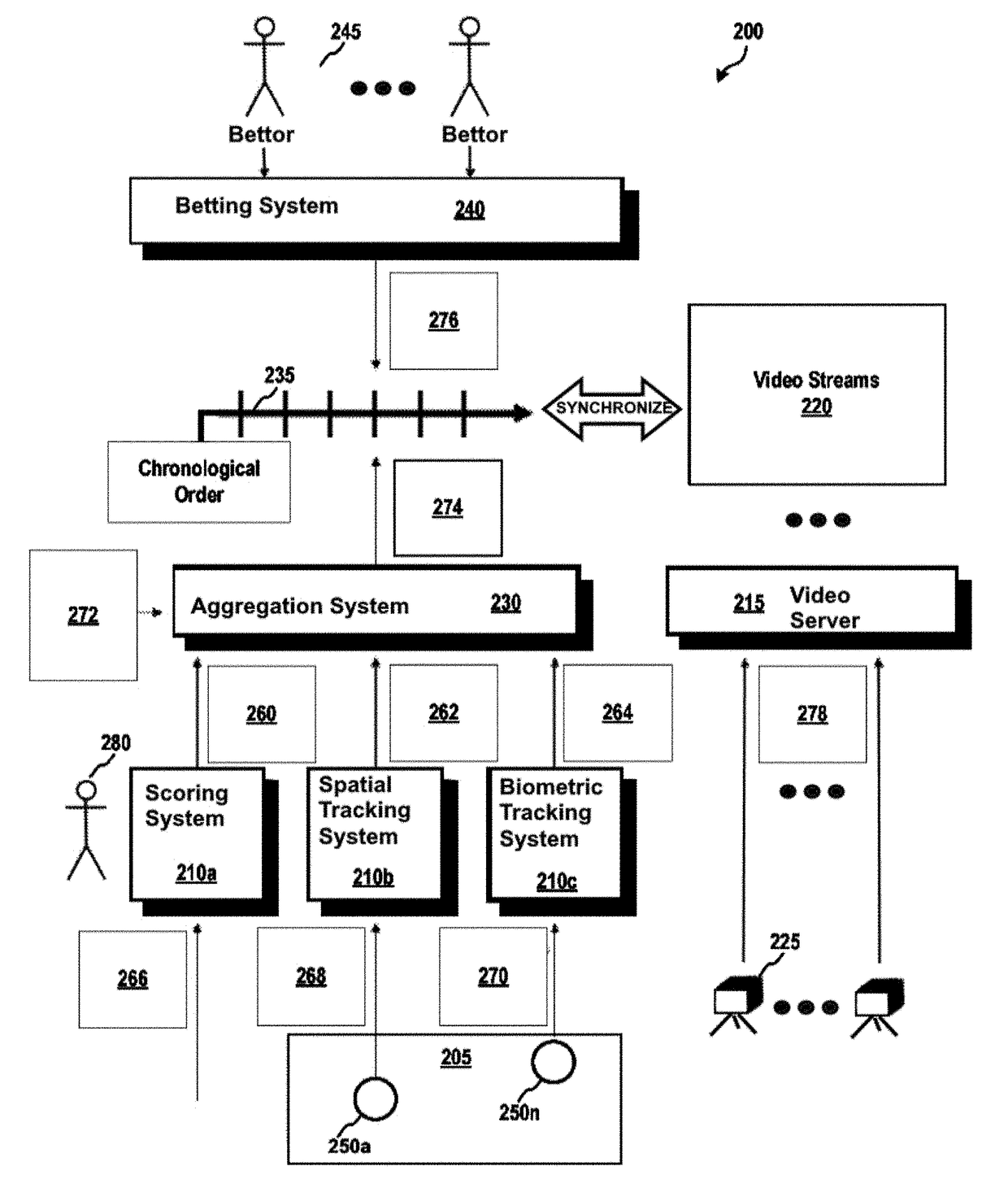 Systems and methods for providing secure data for wagering for live sports events