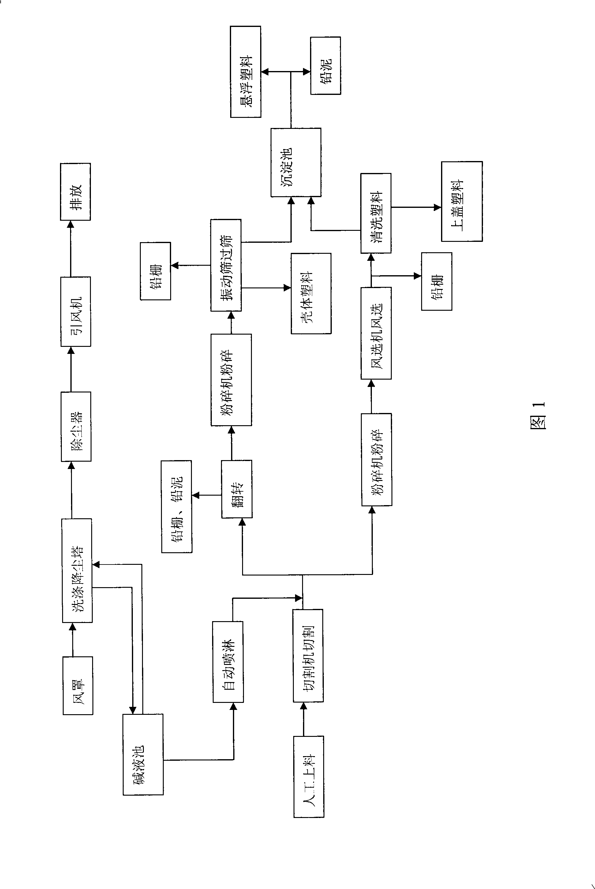 Automatic classifying splitting method for waste lead acid battery recovery