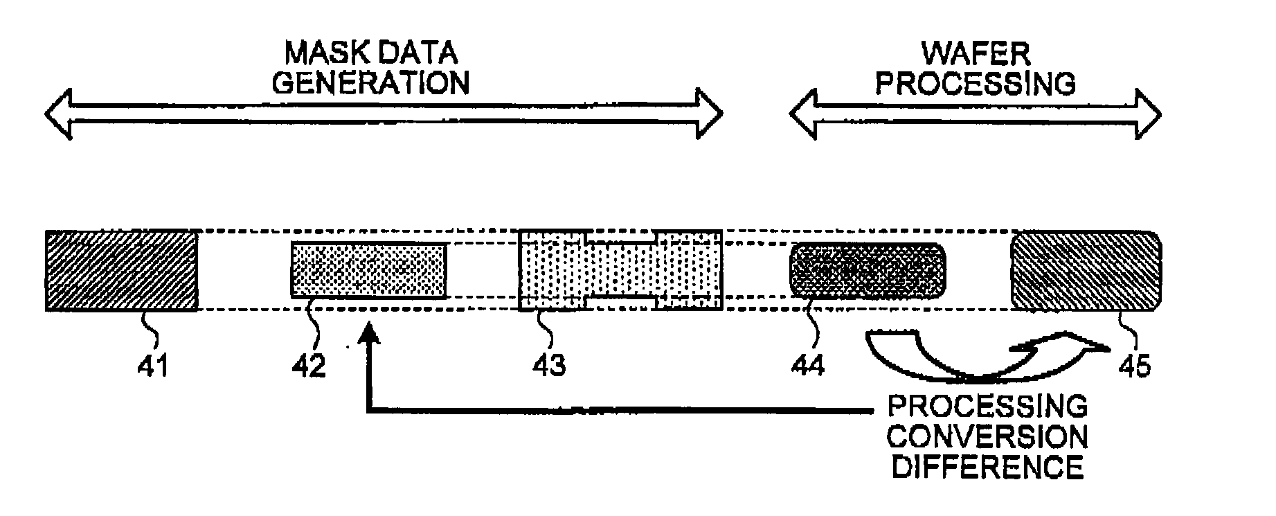 Pattern data creating method, computer program product, and semiconductor device manufacturing method