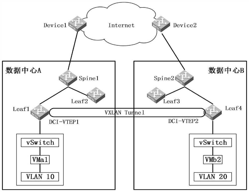 Method and system for transmitting control information in VXLAN transmission