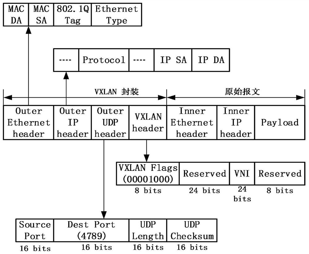 Method and system for transmitting control information in VXLAN transmission