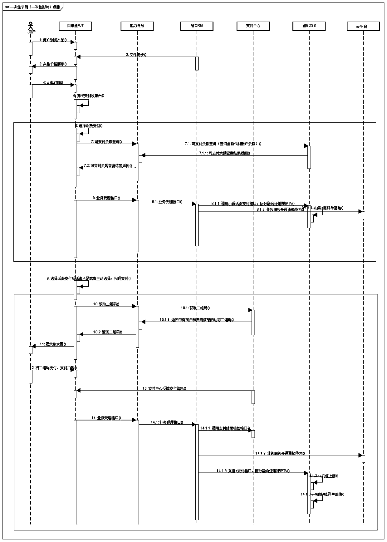 Real-time and asynchronous payment combined mobile service acceptance method and system