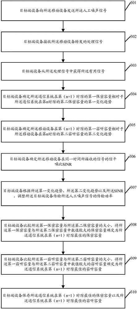 Mobile device position control method and device based on adaptive noise feedback