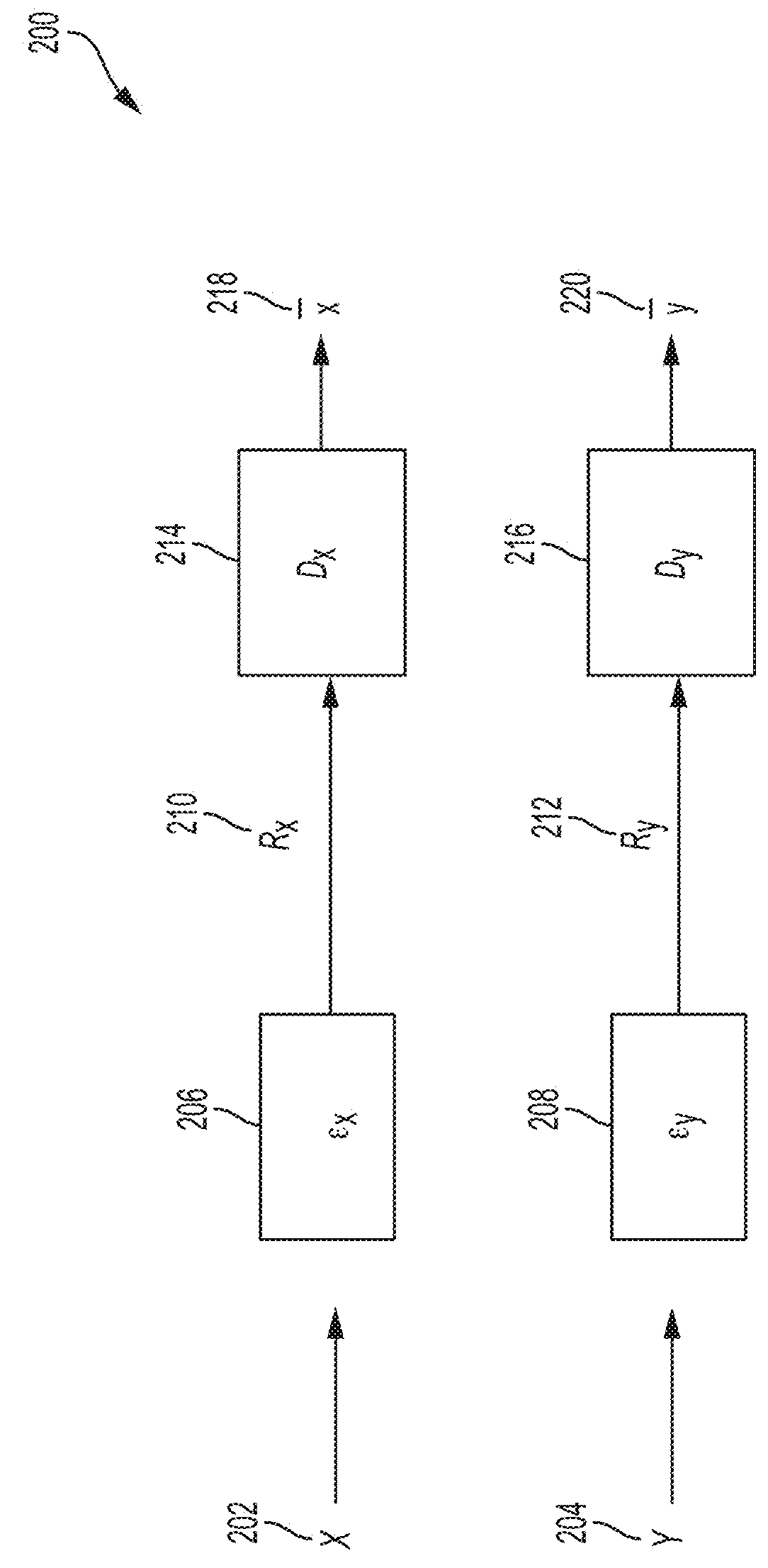 Systems and methods for distributed quantization of multimodal images