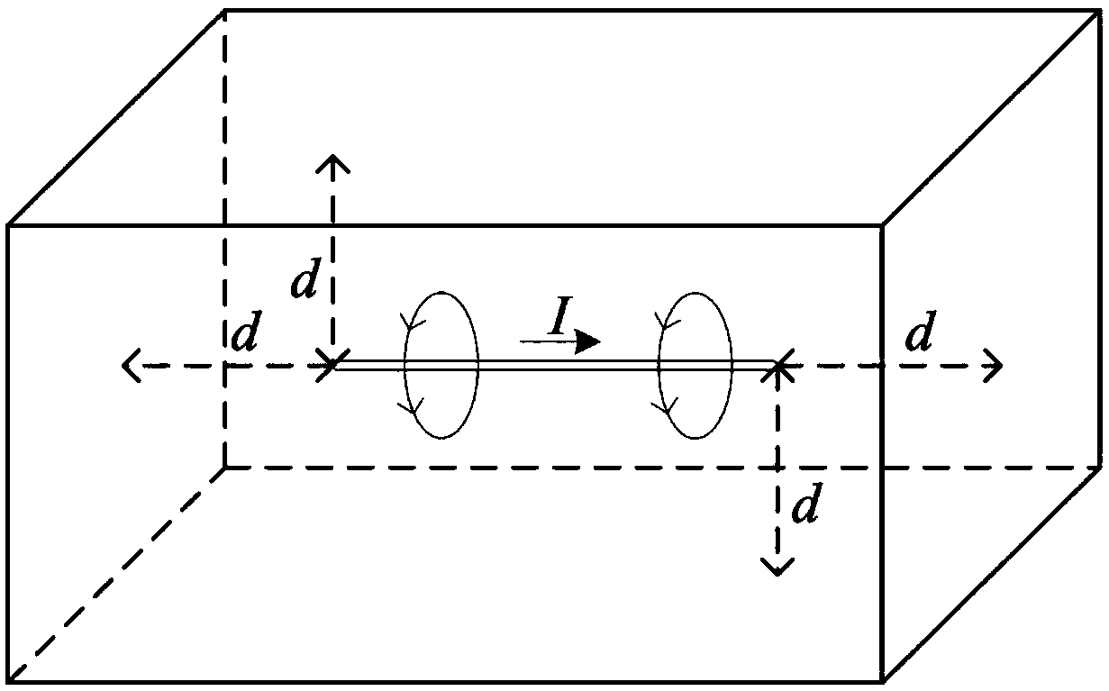 A product design unexpected system field coupling quantification method