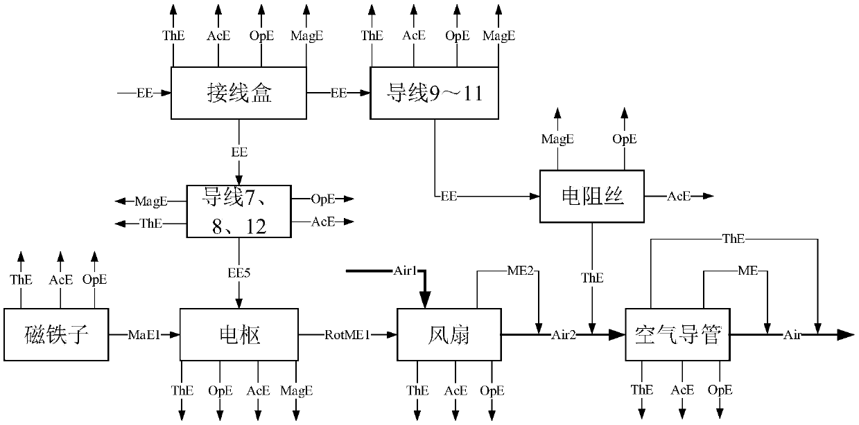 A product design unexpected system field coupling quantification method