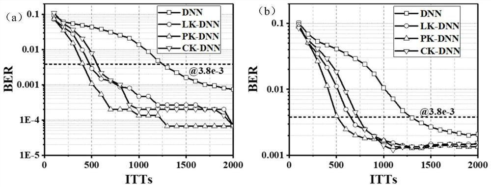 A k-dnn-based nonlinear distortion compensation algorithm and visible light communication device