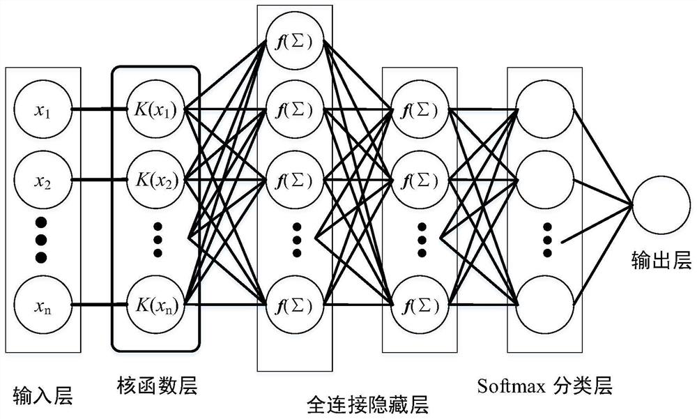 A k-dnn-based nonlinear distortion compensation algorithm and visible light communication device