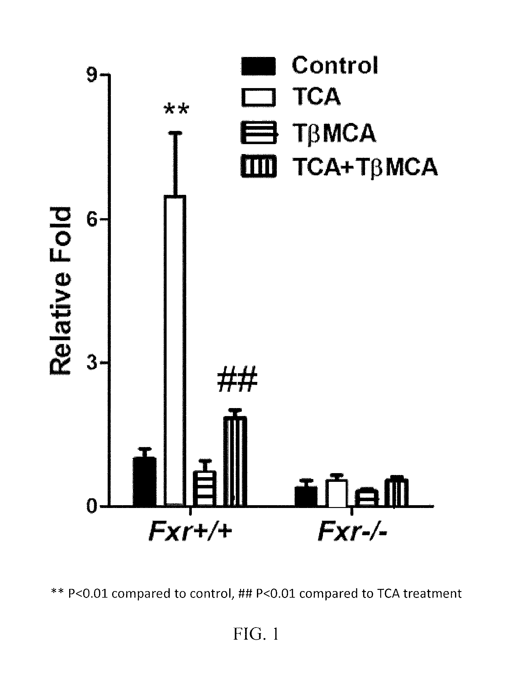 Inhibitors of the farnesoid X receptor and uses in medicine