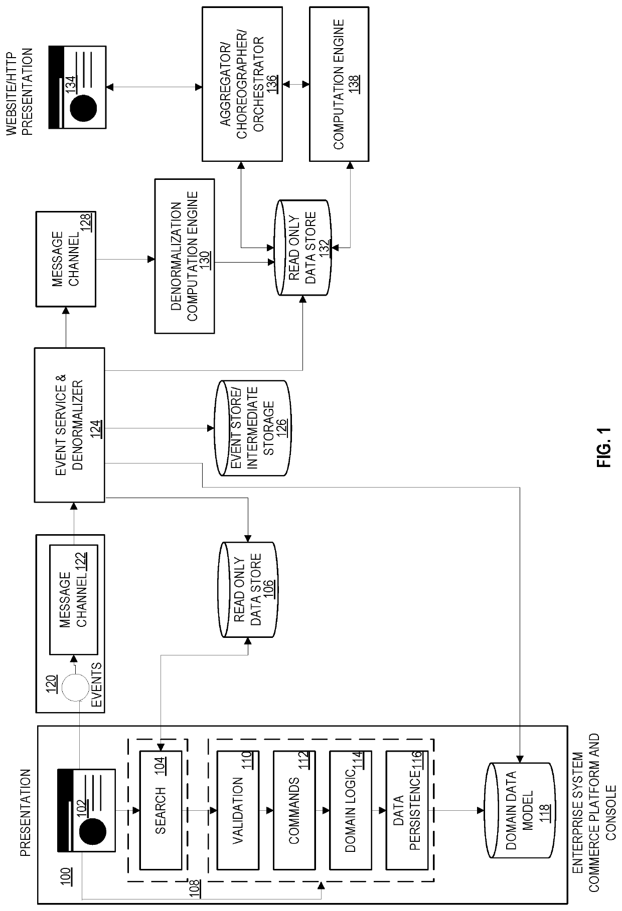 Deriving and Presenting Real Time Marketable Content by Efficiently Deciphering Complex Data of Large Dynamic E-Commerce Catalogs