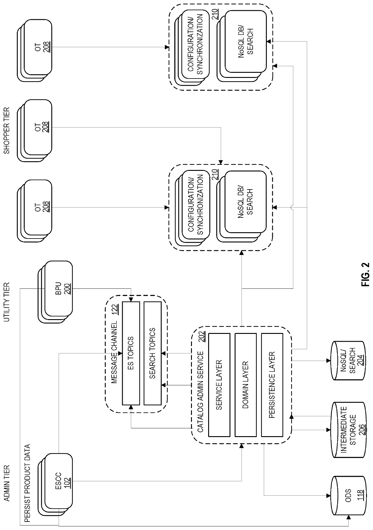 Deriving and Presenting Real Time Marketable Content by Efficiently Deciphering Complex Data of Large Dynamic E-Commerce Catalogs