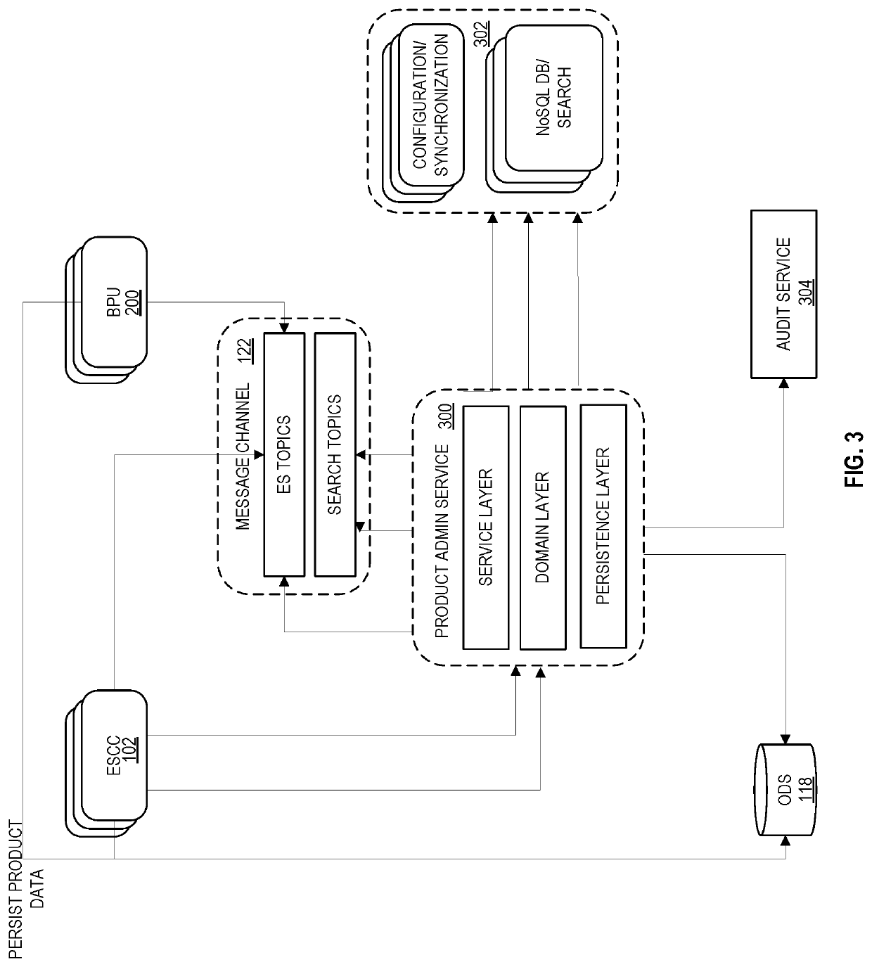 Deriving and Presenting Real Time Marketable Content by Efficiently Deciphering Complex Data of Large Dynamic E-Commerce Catalogs