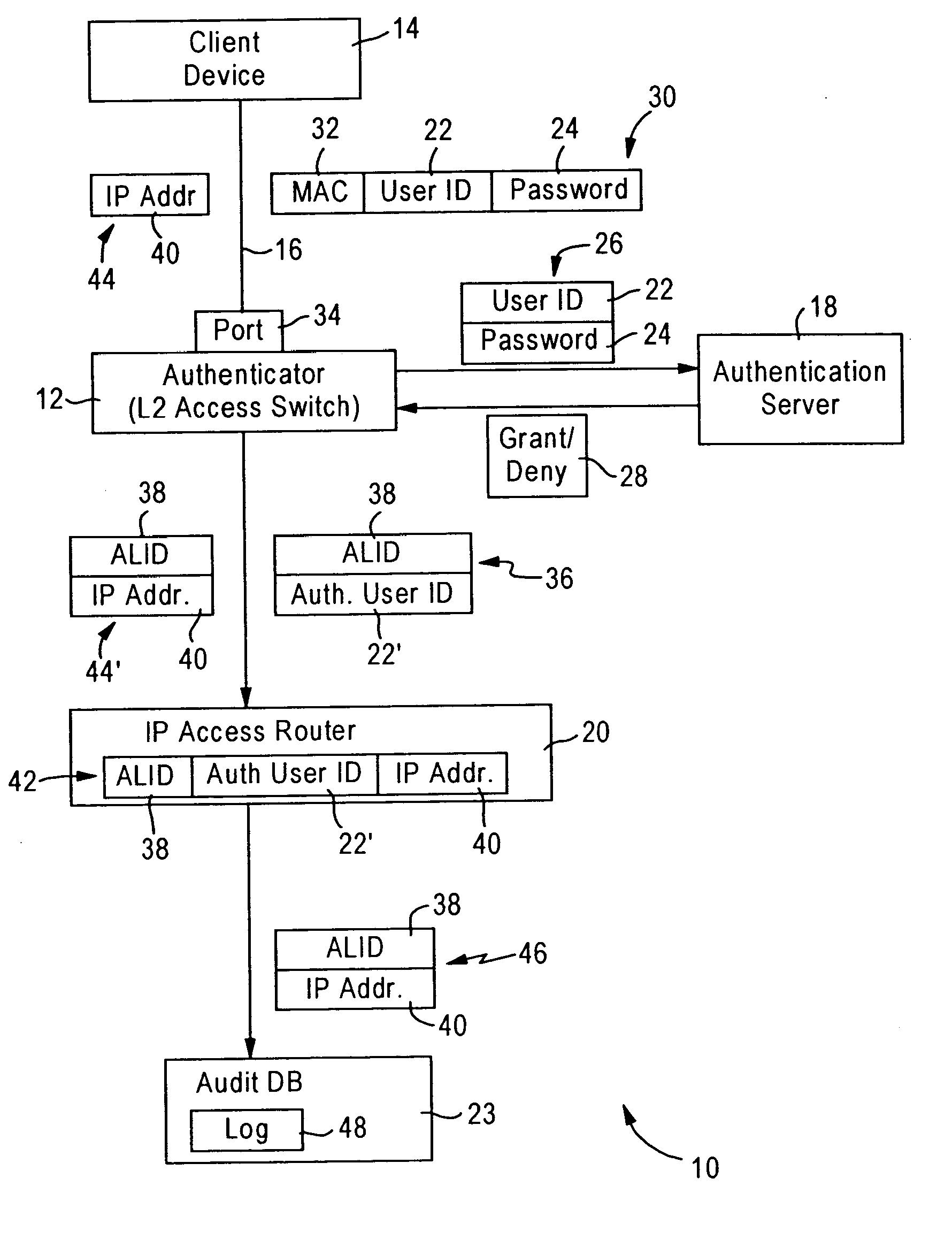 Arrangement for tracking IP address usage based on authenticated link identifier
