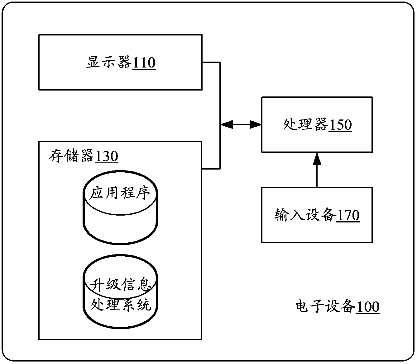 Method and device for processing upgrading information