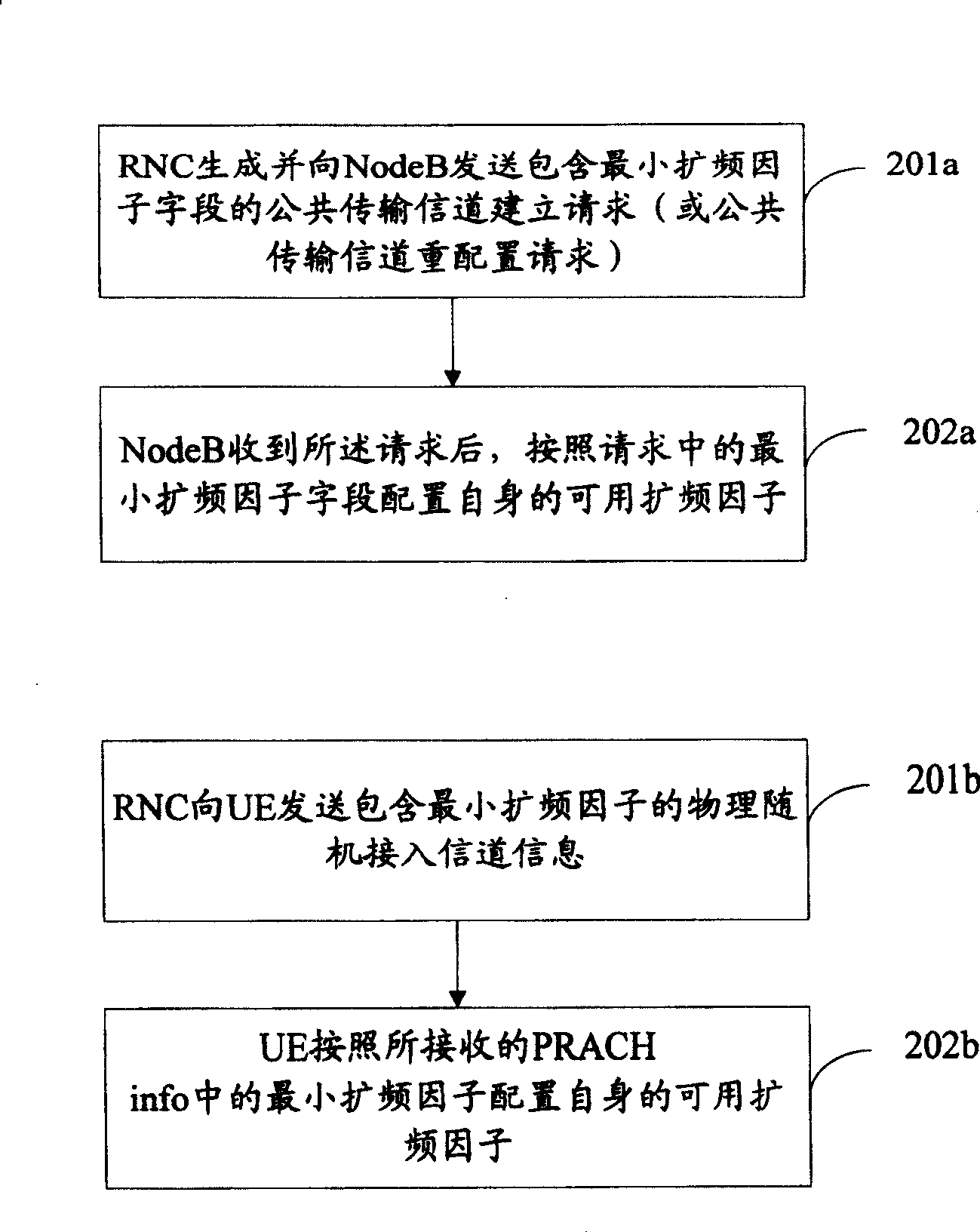 Time slot format configuration method based on physical random cut-in channel frame