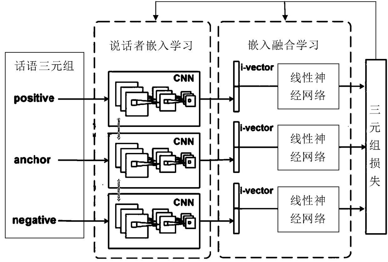 Method for training speaker recognition network model, speaker recognition method and system