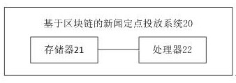 Fixed-point news delivery method and system based on blockchain and readable storage medium