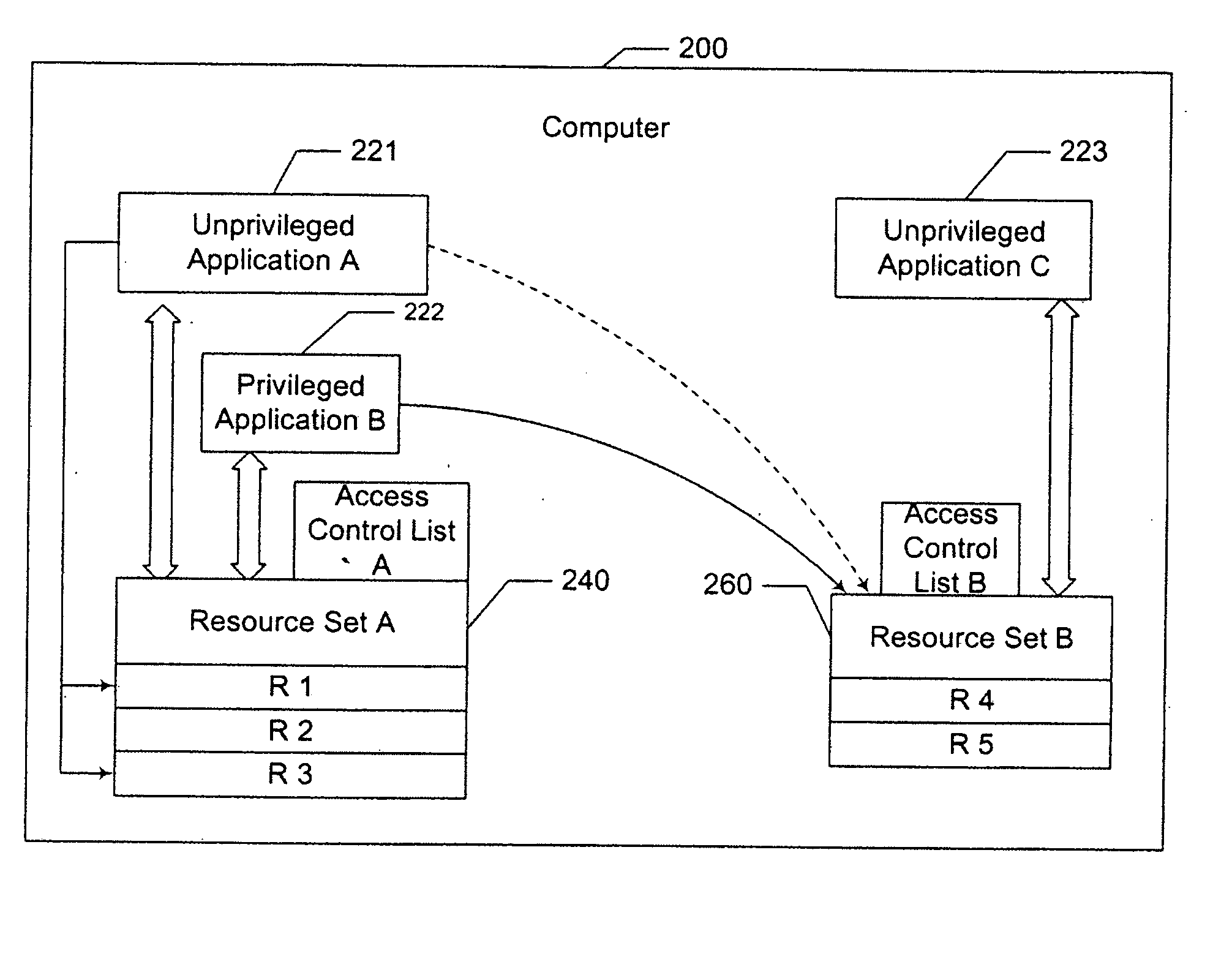 Methods and systems of managing concurrent access to multiple resources