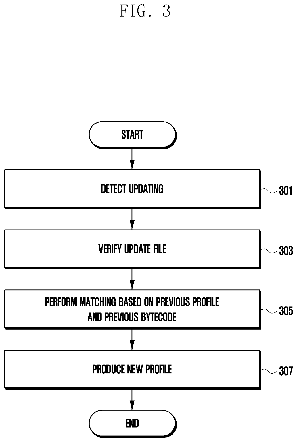 Method and apparatus for improving runtime performance after application update in electronic device