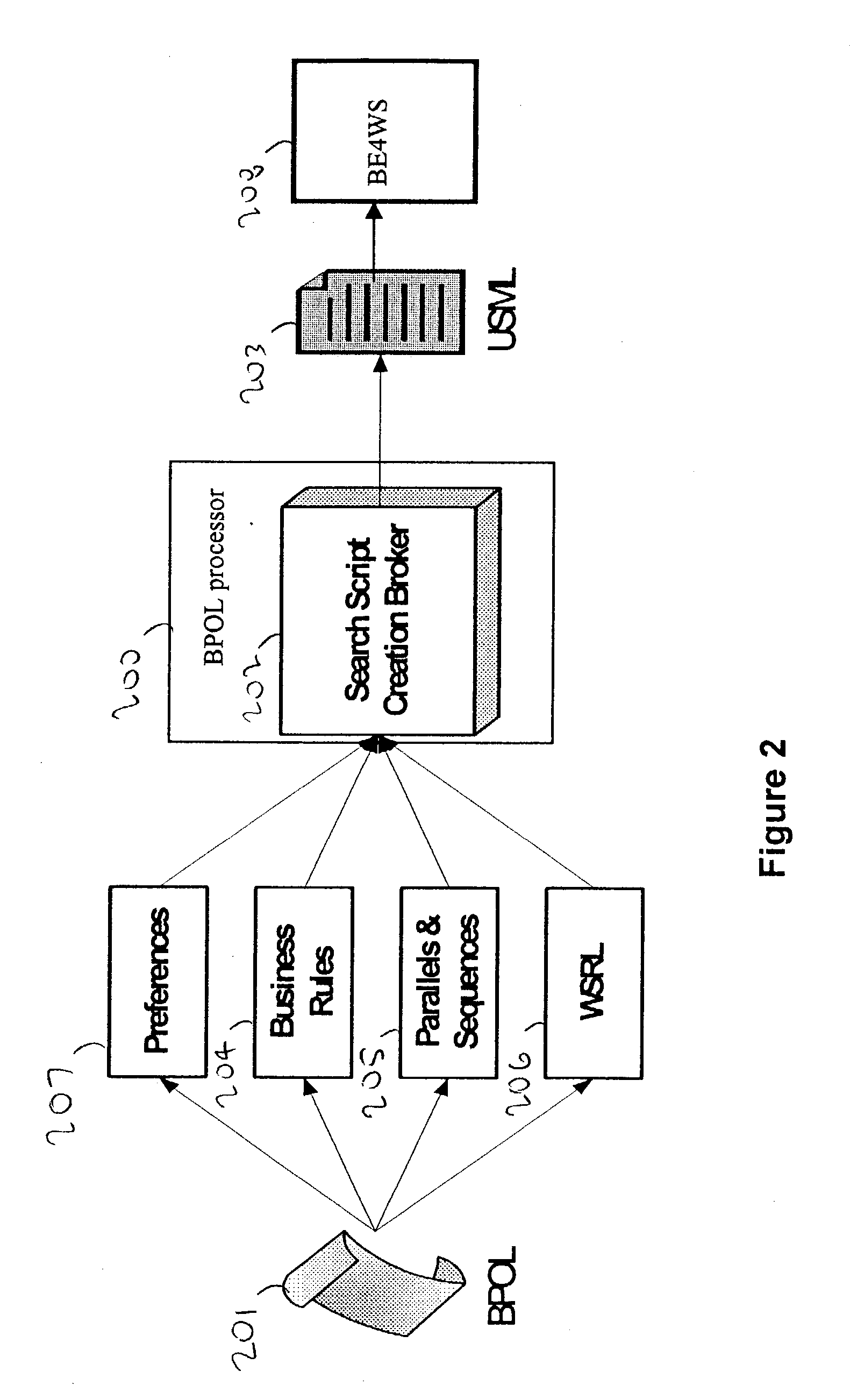 System and method of dynamic service composition for business process outsourcing