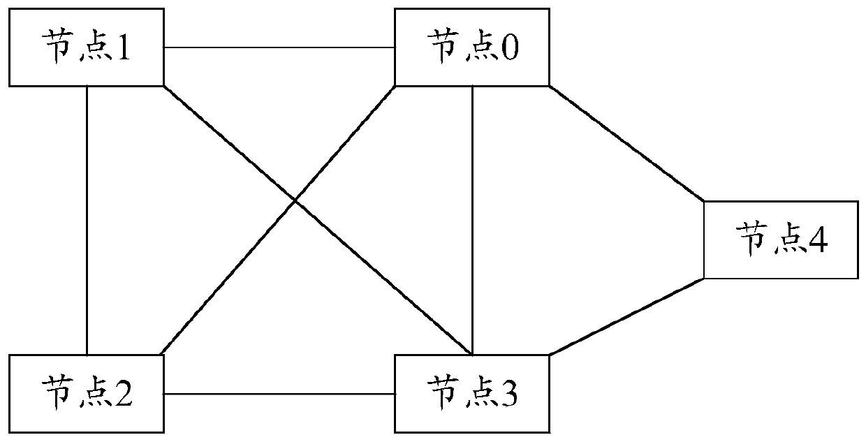 A block chain generation method, node and system