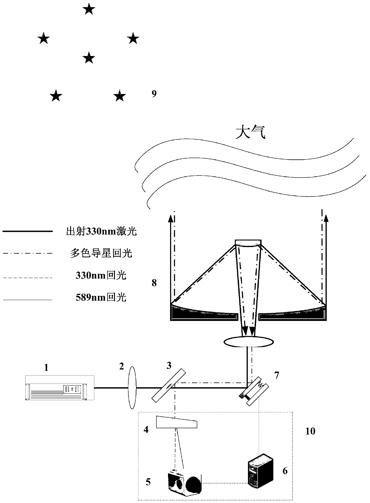 Artificial multicolor guide star array emission system based on multilayer conjugate adaptive optics