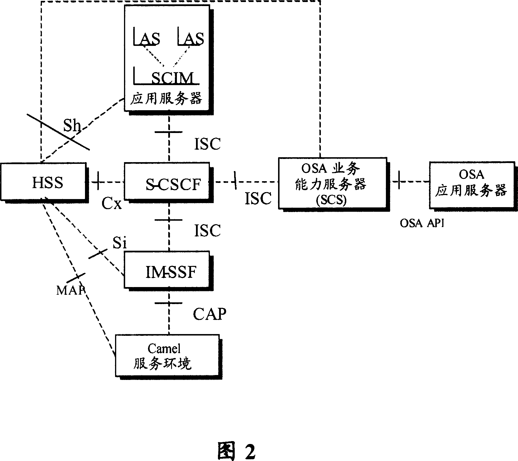 Sh interface data query method and device